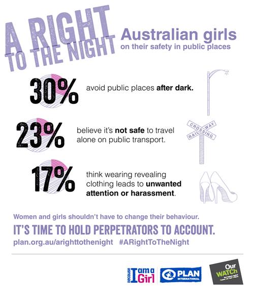 A right to the night graphic