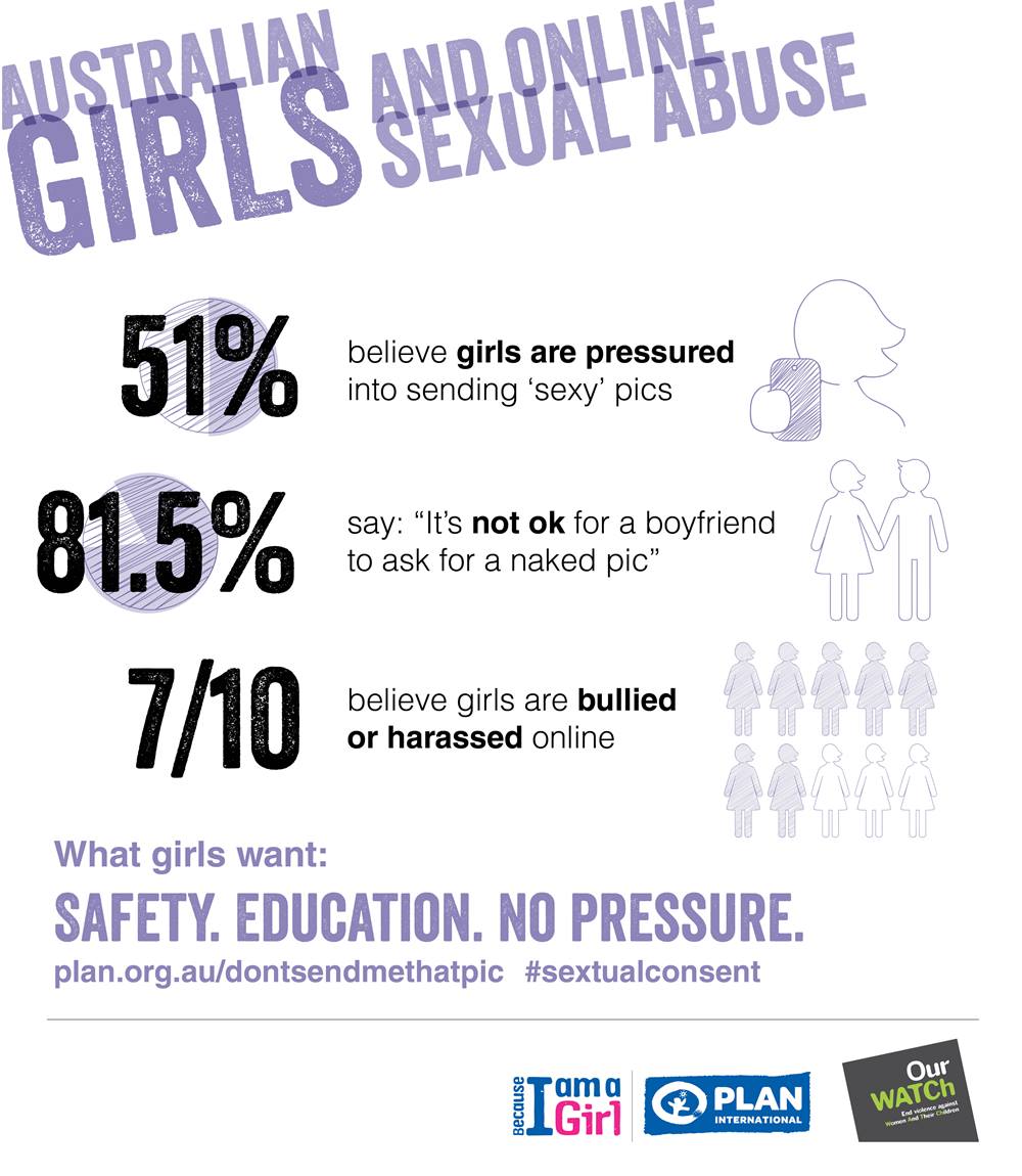 Infographic on Australian girls and online sexual abuse