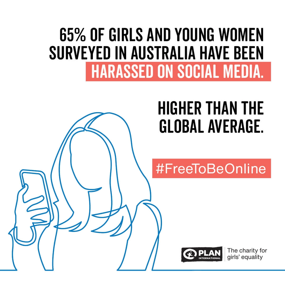65% of girls and young women surveyed in Australia have been harassed on social media. Higher than the global average.
