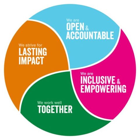 Our values